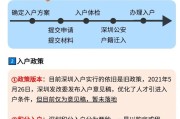 2024年如何办理深圳入户手续
