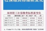 2024深户最新政策有哪些