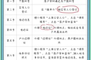2024年迁户口怎么办理