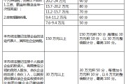 深圳入户积分明细表(深圳入户2024最新政策)