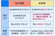深圳入户政策解读(深圳落户需要什么条件)