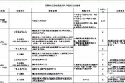 深圳职称入户条件2021新规定(深圳市中级职称评定条件)