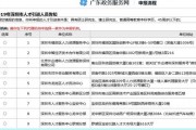 2026深圳入户最全指南：一篇说清条件、流程和避坑技巧！