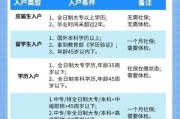 2024年大学毕业生在深圳落户政策