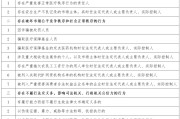 2024年深圳停止积分落户