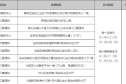 深圳入户电话咨询热线(深圳落户需要什么条件)