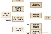 深圳入户流程图(深圳落户需要什么条件)