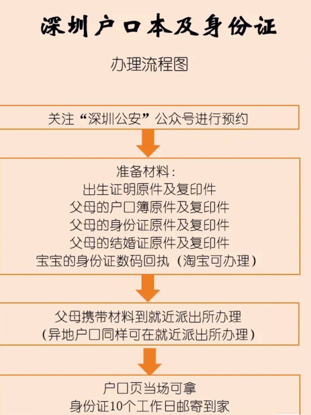 深圳入户在哪办理流程