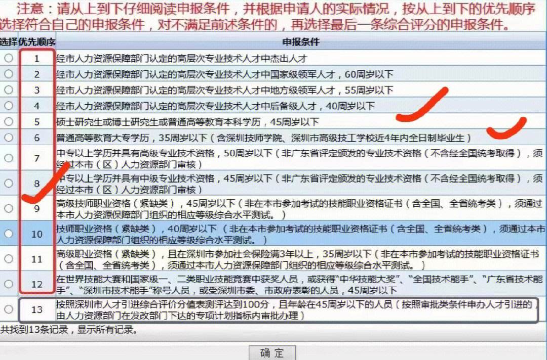 职称入户深圳户口需要什么条件