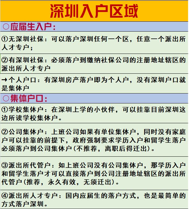 2024年深圳入户窗口几时开放