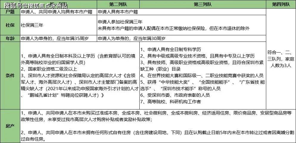 2024深圳人才引进政策