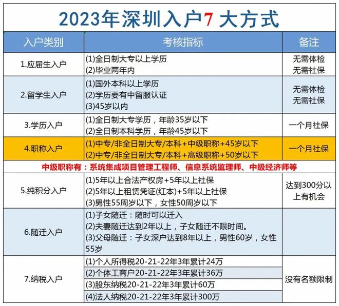 2024年深圳入户公示名单
