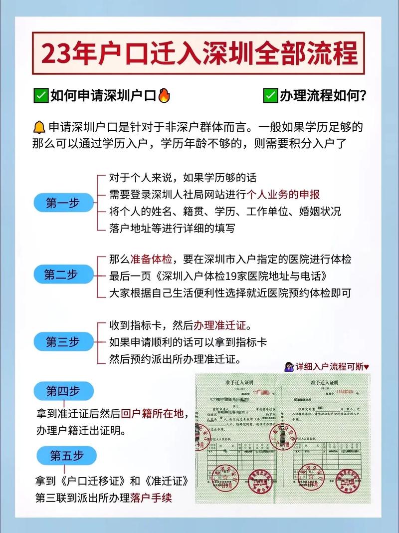 把户口迁入深圳怎么办理