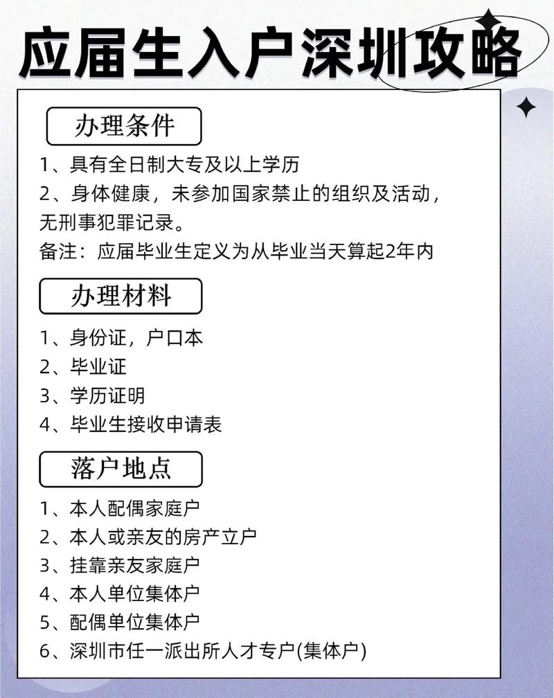 本科生在深圳落户条件