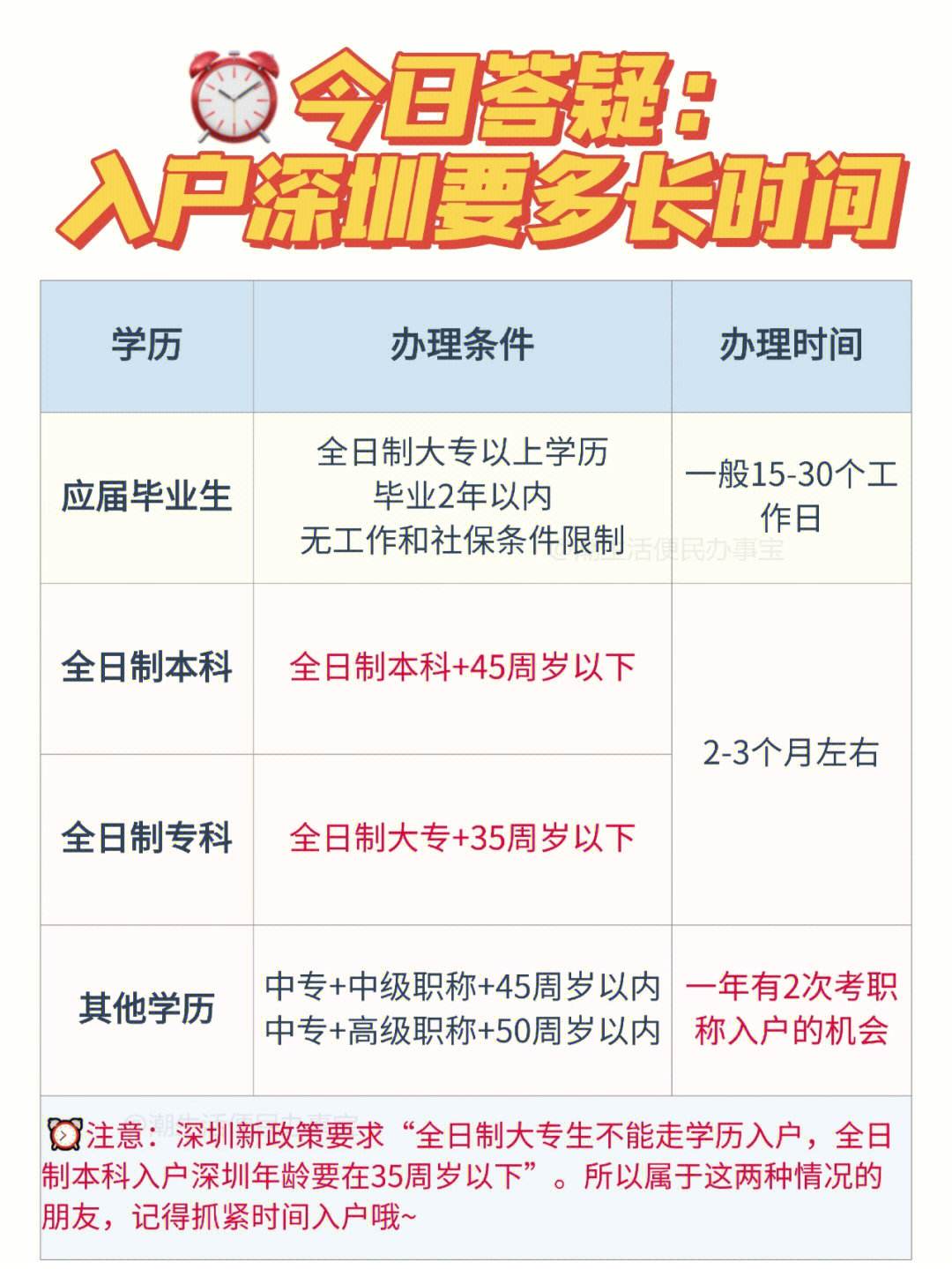 非全日制入深户政策
