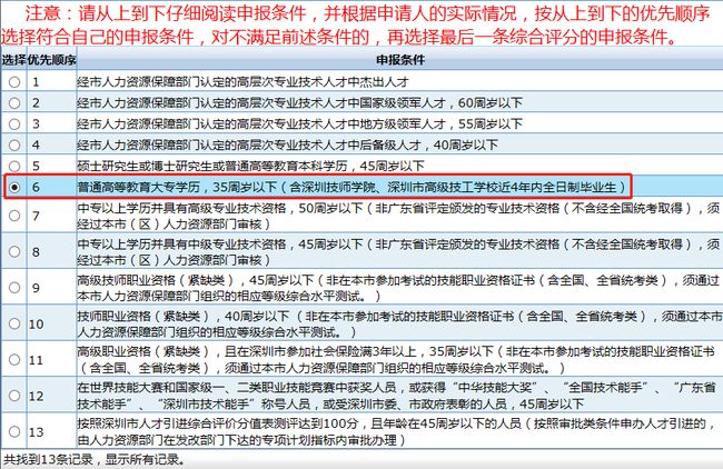 大专文凭入深户多少分