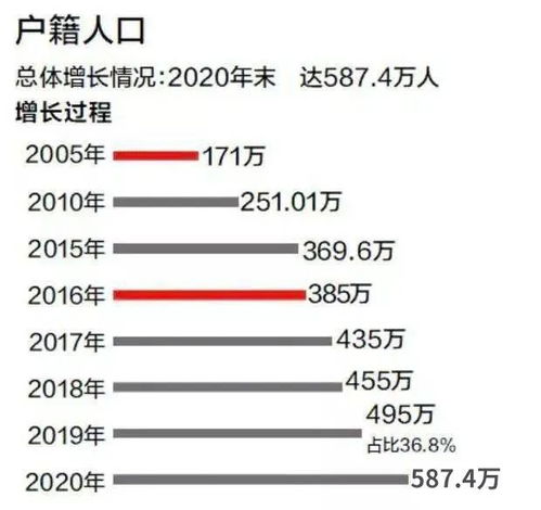 2026年深圳入户前瞻：门槛会再度提高吗？现在该如何提前布局？