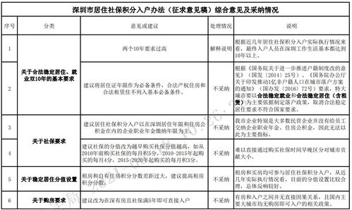 深圳入户办理指南：2026年最新版，地址、流程、材料全解析，让你一次办对！